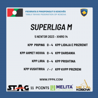 SUPERLIGA M