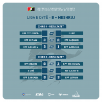 Liga e Dytë B