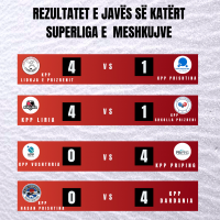 Rezultatet e javës së katërt - meshkujt