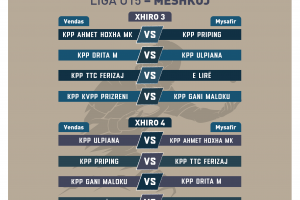 Mbahet Xhiro e Tretë për Ligën U15 M