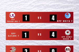 Drita shpallet kampione e Kosovës në Superligën e femrave, ndërsa Liria fiton derbin ndaj Pripingut